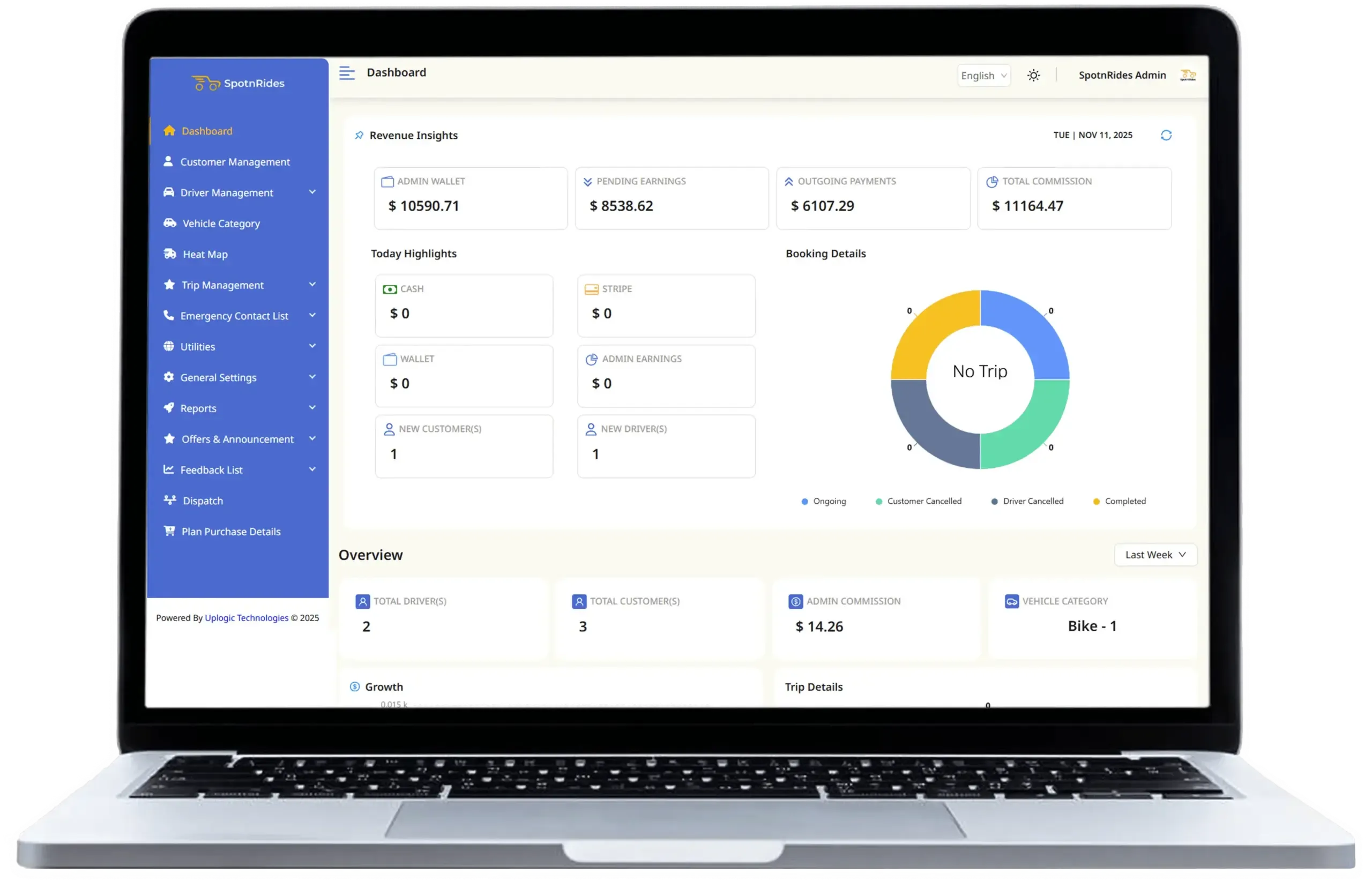 Taxi-app-Admin-Dashboard