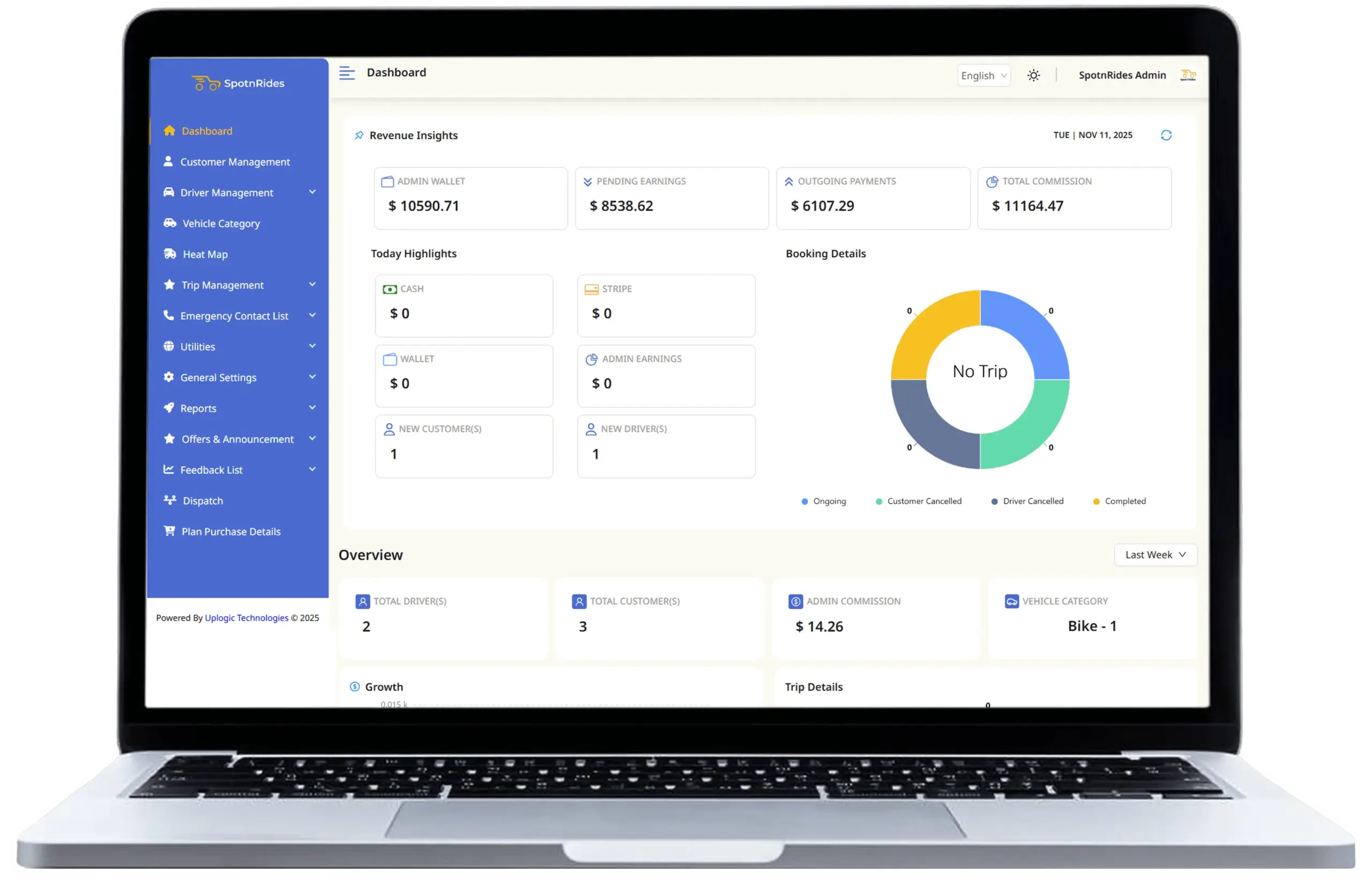 Taxi app Admin Dashboard