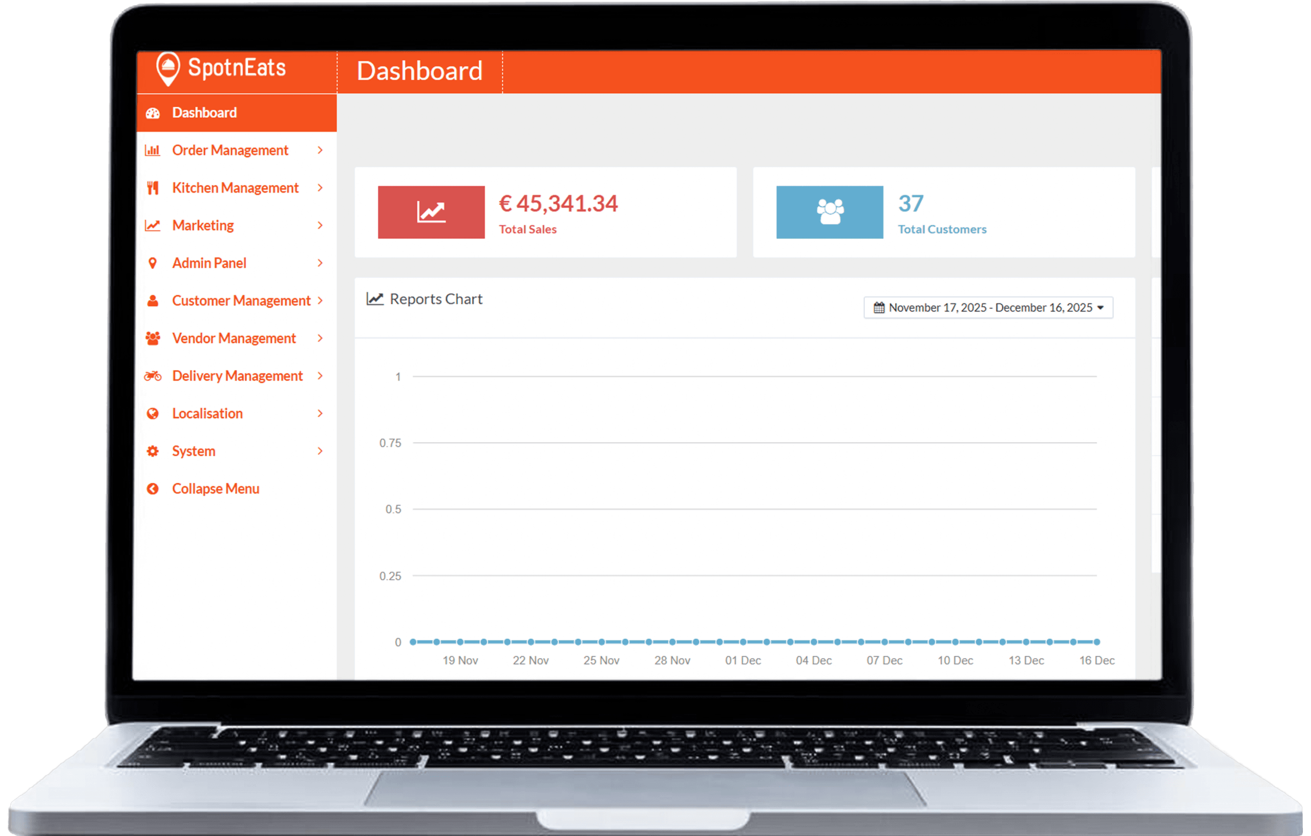 Next-Gen Features of Ride-Hailing App