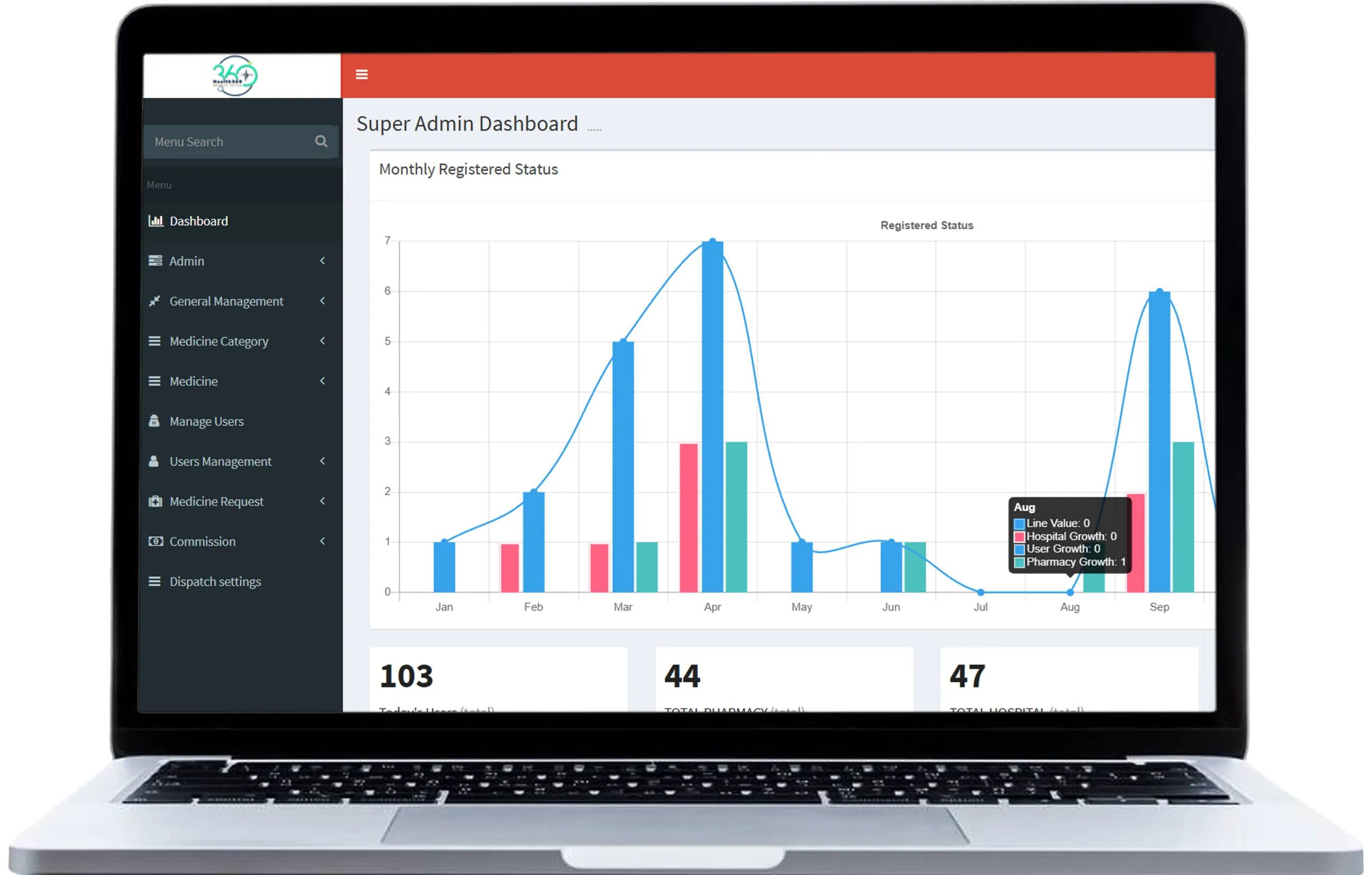 Healthcare Admin Panel