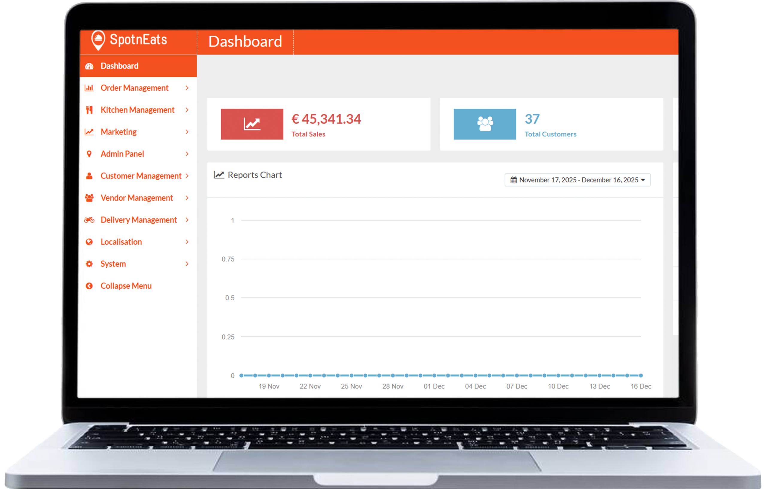 Next-Gen Features of Ride-Hailing App