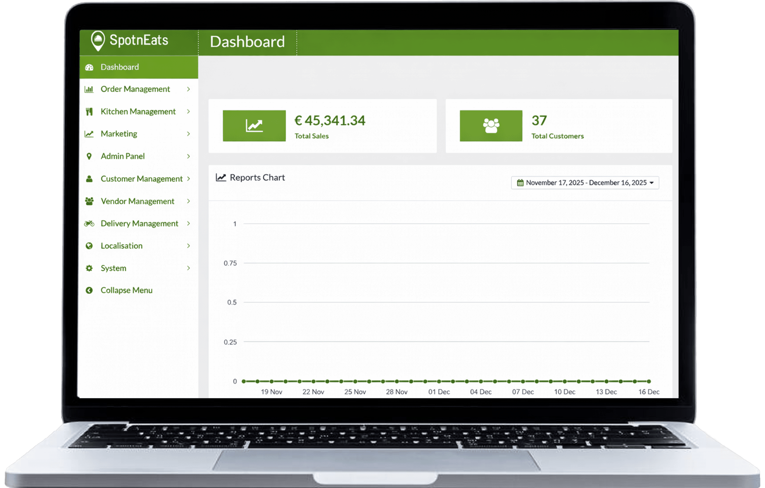 Next-Gen Features of Ride-Hailing App