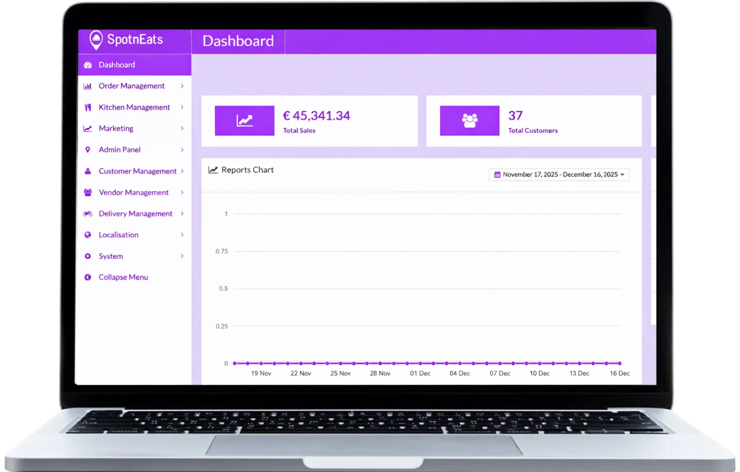 eCommerce-Admin-Panel eCommerce-Admin-Panel